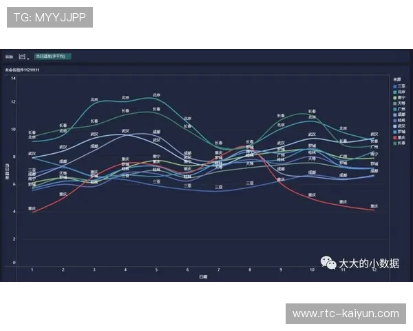 移动端推送个性化运动提醒，结合天气与用户历史数据